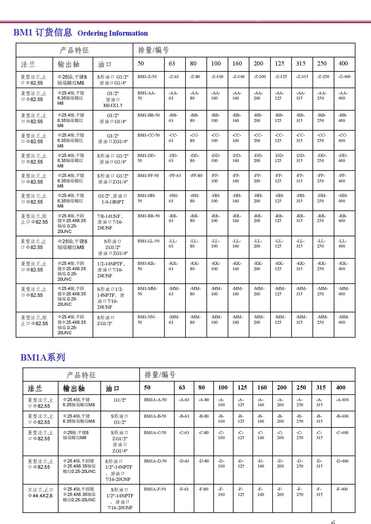 厂家直销注塑机专用液压油马达-两孔安装式马达-bm1-315