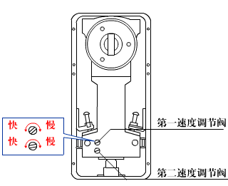 企业集采地弹簧818玻璃门地弹簧高要地弹簧保证质量保证