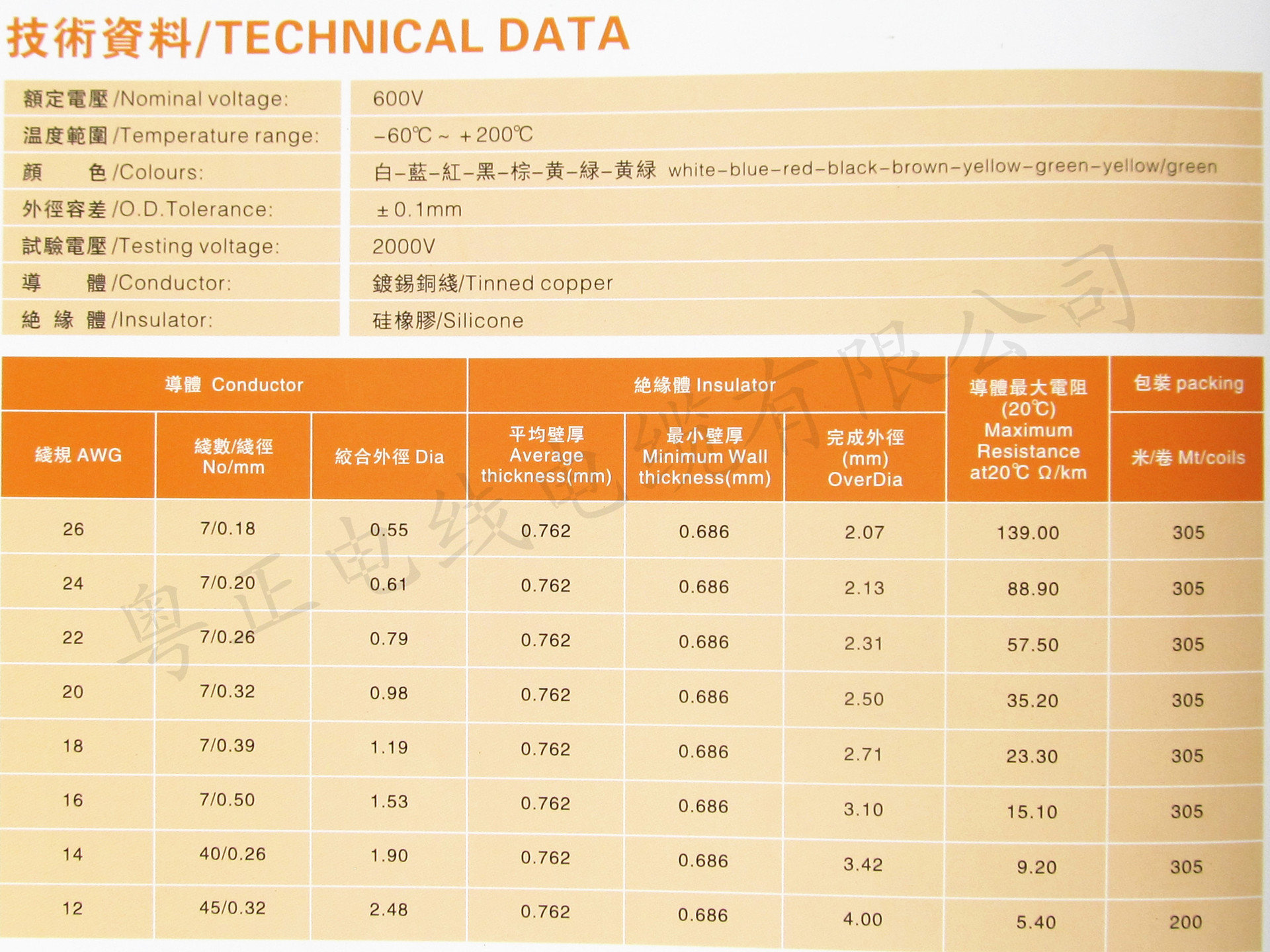供应ul3135硅胶线 耐高温高压喇叭跳线 裁剪加工 硅胶线
