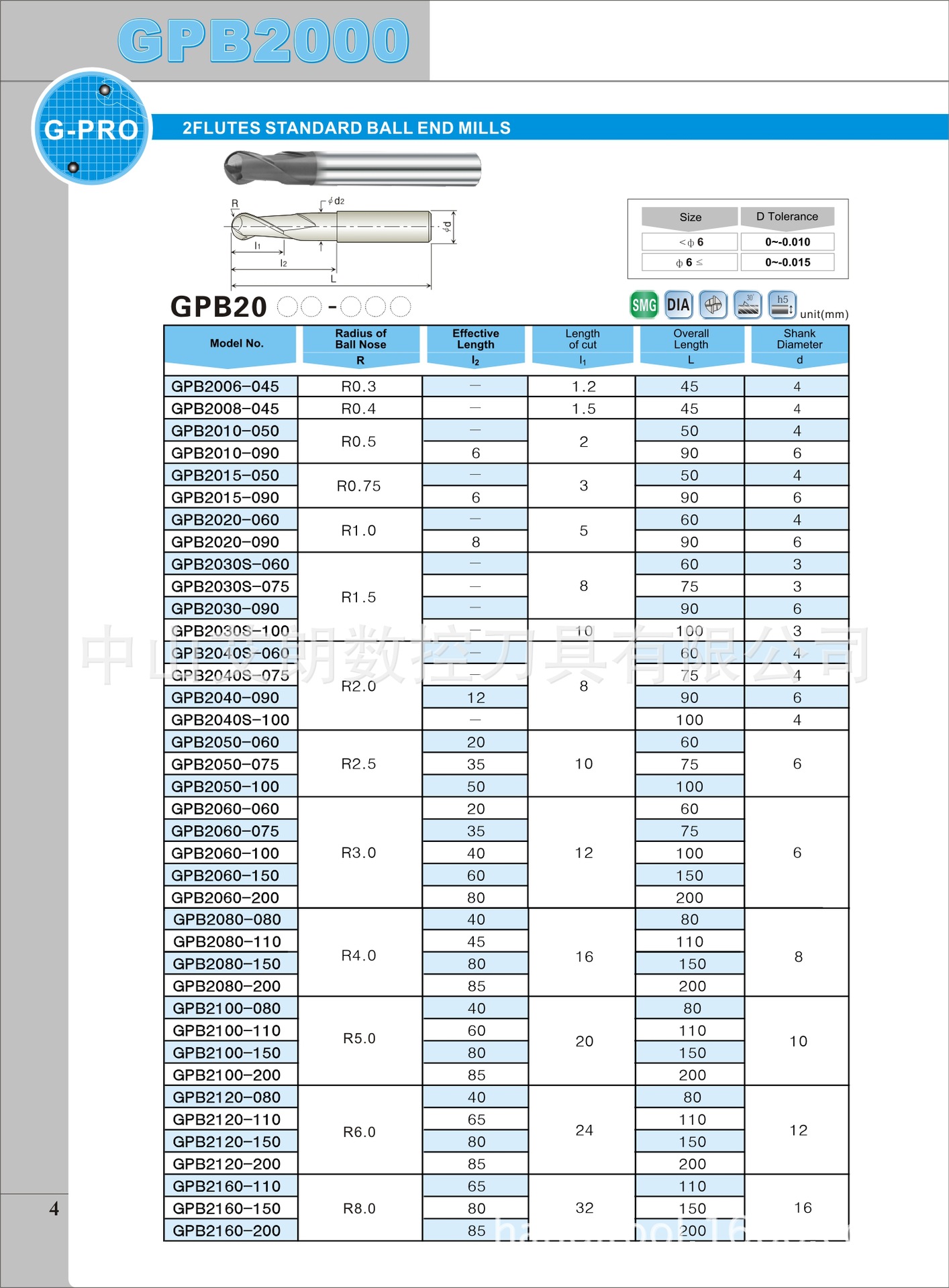 供应【抗崩耐磨】批发德国原装铣刀hand 铣刀 高硬度进口球头铣刀
