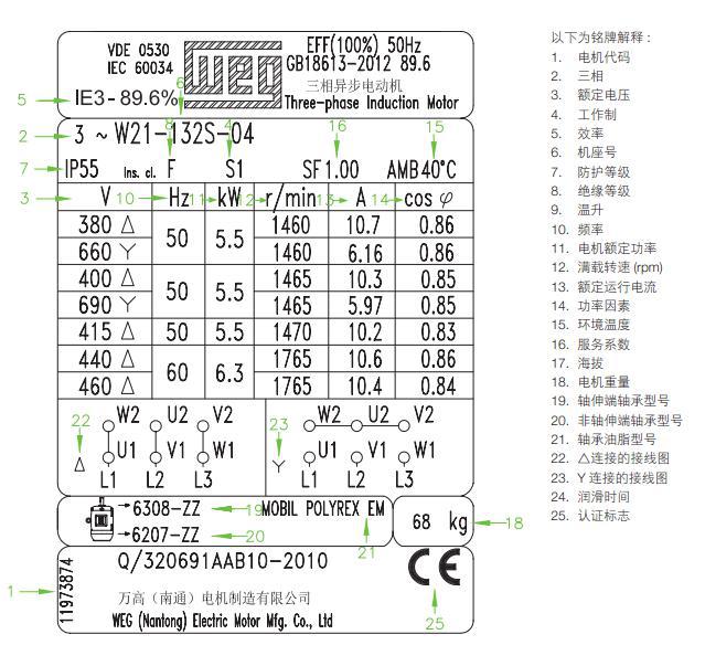 weg电机铭牌上数据都代表着什么?