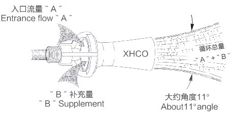 文丘里喷嘴不锈钢电镀搅拌混流喷嘴