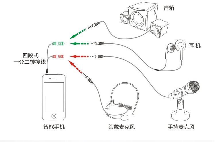 笔记本电脑单孔二合一转接线 耳机话筒2合1转接头音频线