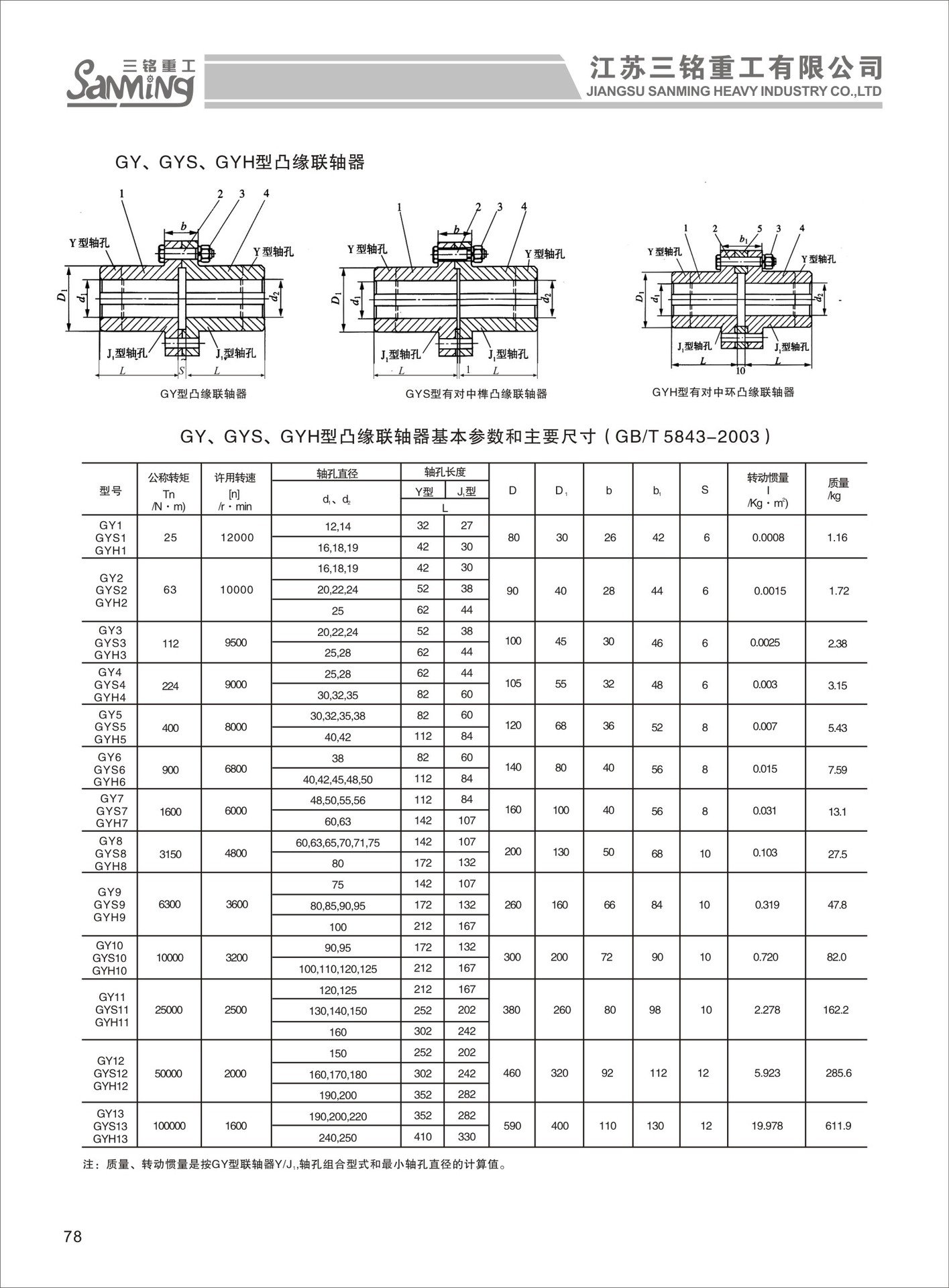 gy,gys,gyh凸缘联轴器,刚性,联轴器,凸缘联轴器