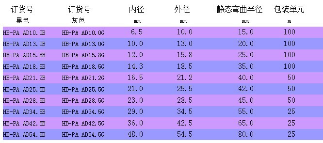 塑料波纹穿线软管 汽车线束软管 尼龙波纹软管 外径ad54.5线管