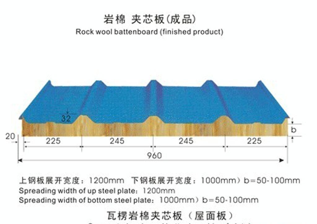 岩棉保温板,彩钢夹芯板,彩钢防火板,彩钢保温板,型号齐全