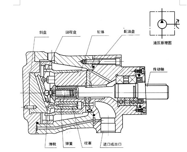 mcy 型轴向柱塞泵 结构原理简述 mcy型轴向柱塞泵,其原理较为简单,泵