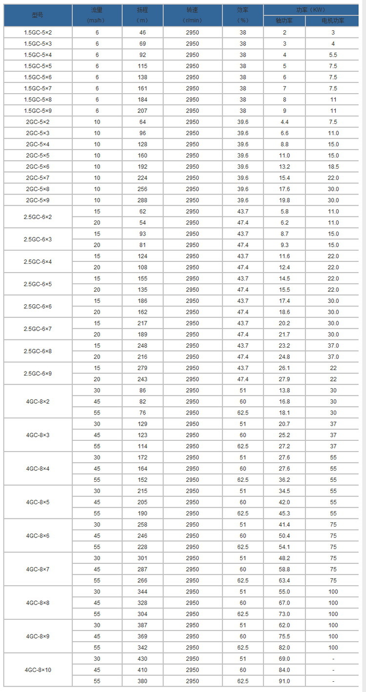 gc卧式多级锅炉给水泵