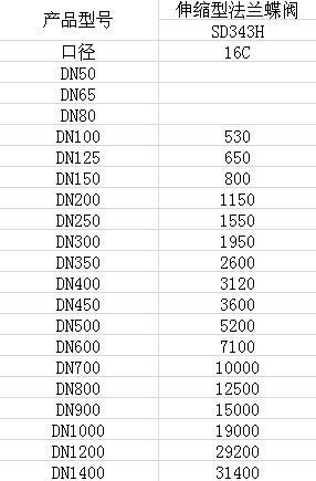 供应 伸缩型法兰蝶阀sd343h 不锈钢蝶阀
