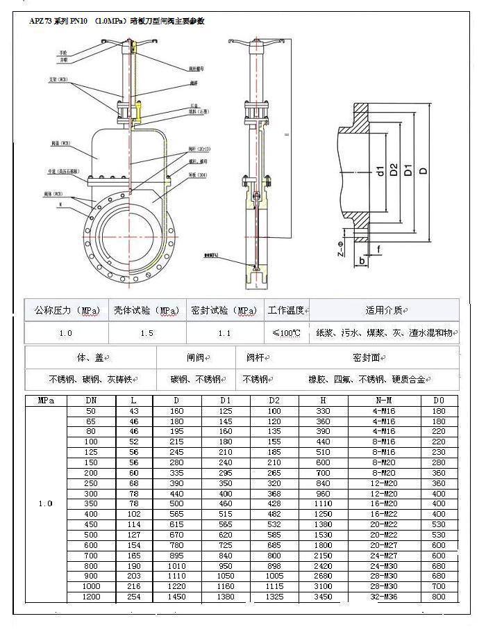 【前丰刀闸阀精品系列】 暗杆大口径刀型