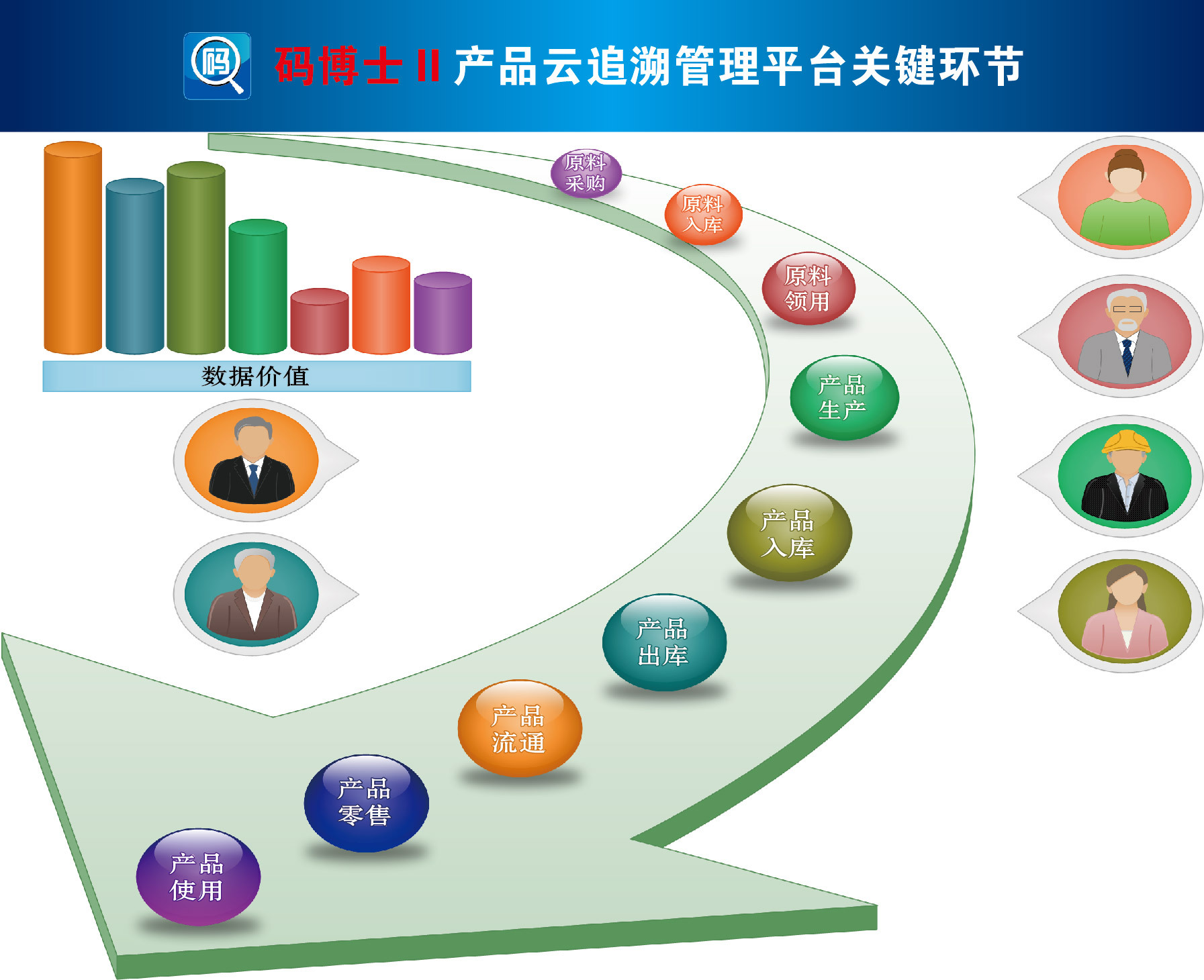 防伪标签_查询防伪标签、会员积分,送微信二维码企业官网系统帐号 - 阿里巴巴