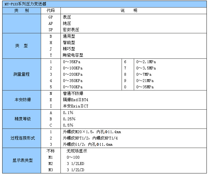 MY-P133陶瓷电容压力变送器厂家直销 压力变送器,陶瓷电容压力变送器,性能优良,经济适用