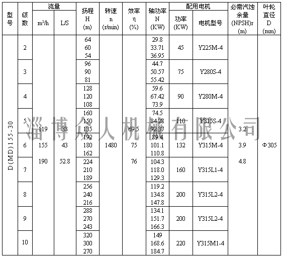 用耐磨离心水泵技术条件mtll4-85 3,型号意义示例说明:d(md)500-57*3