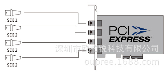 欧柏锐工厂品牌SDI4路高清视频采集卡新品热销