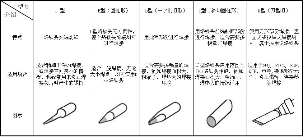 如何选择烙铁头型号