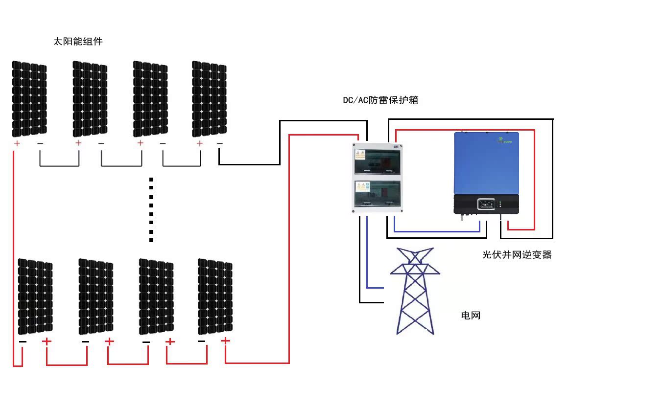 太阳能3kw光伏分布式并网发电系统