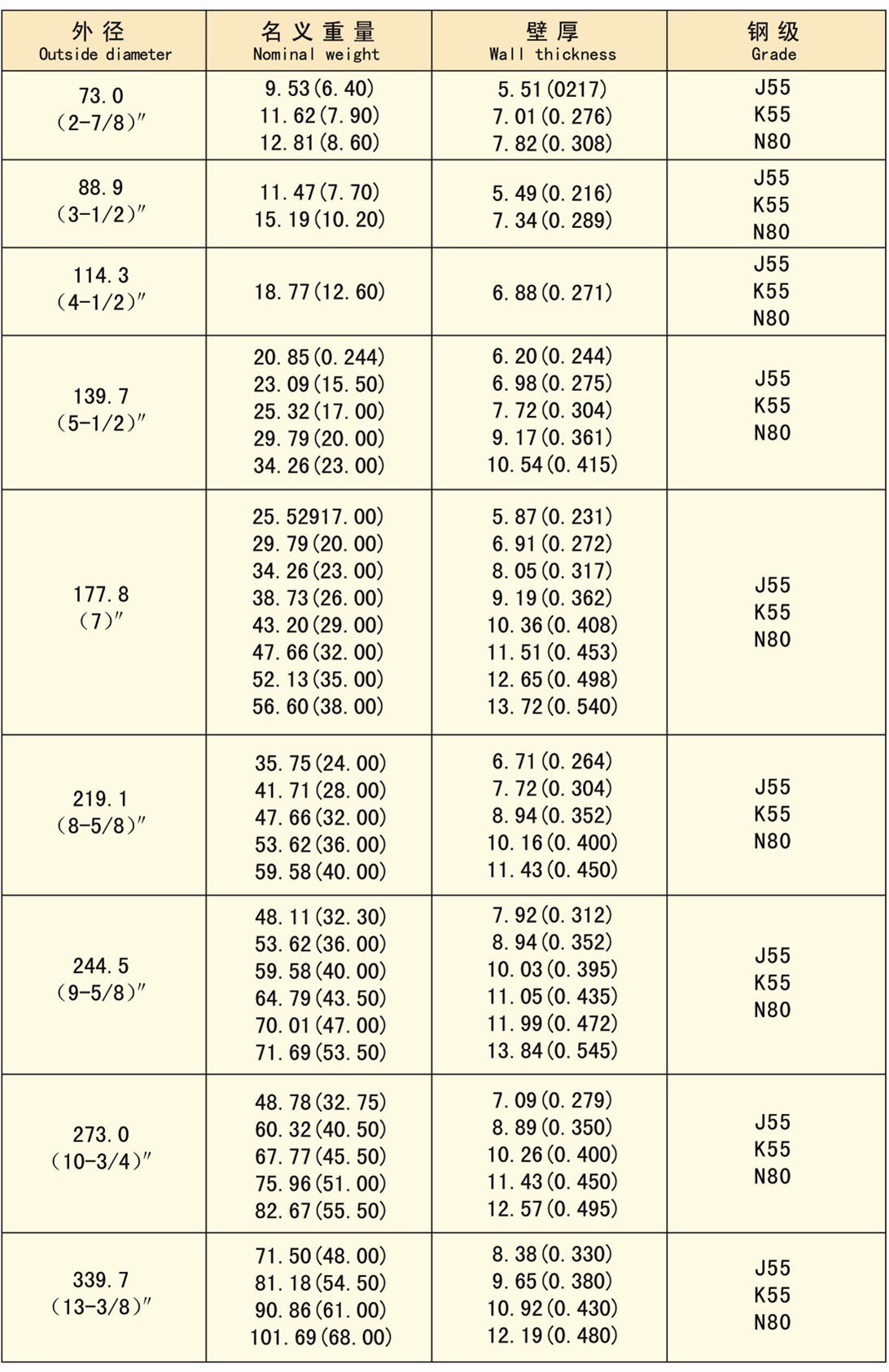 【1000米地热深井专用井壁支撑石油套管_石油套管价格|图片】-黄页88