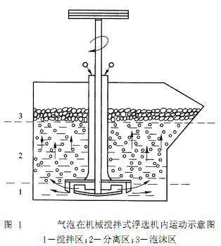 浮选机工作原理图图片