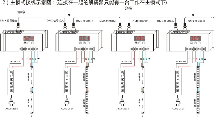 dmx512控制器,bc-854 rgbw 4路 dmx512 解码器