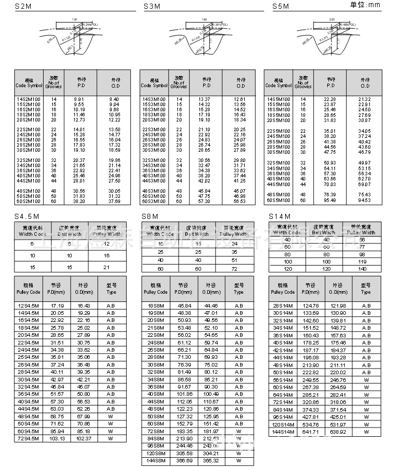 批发配套焊接机器人传动皮带绣花机皮带钢丝pu开口同步带绿齿皮带