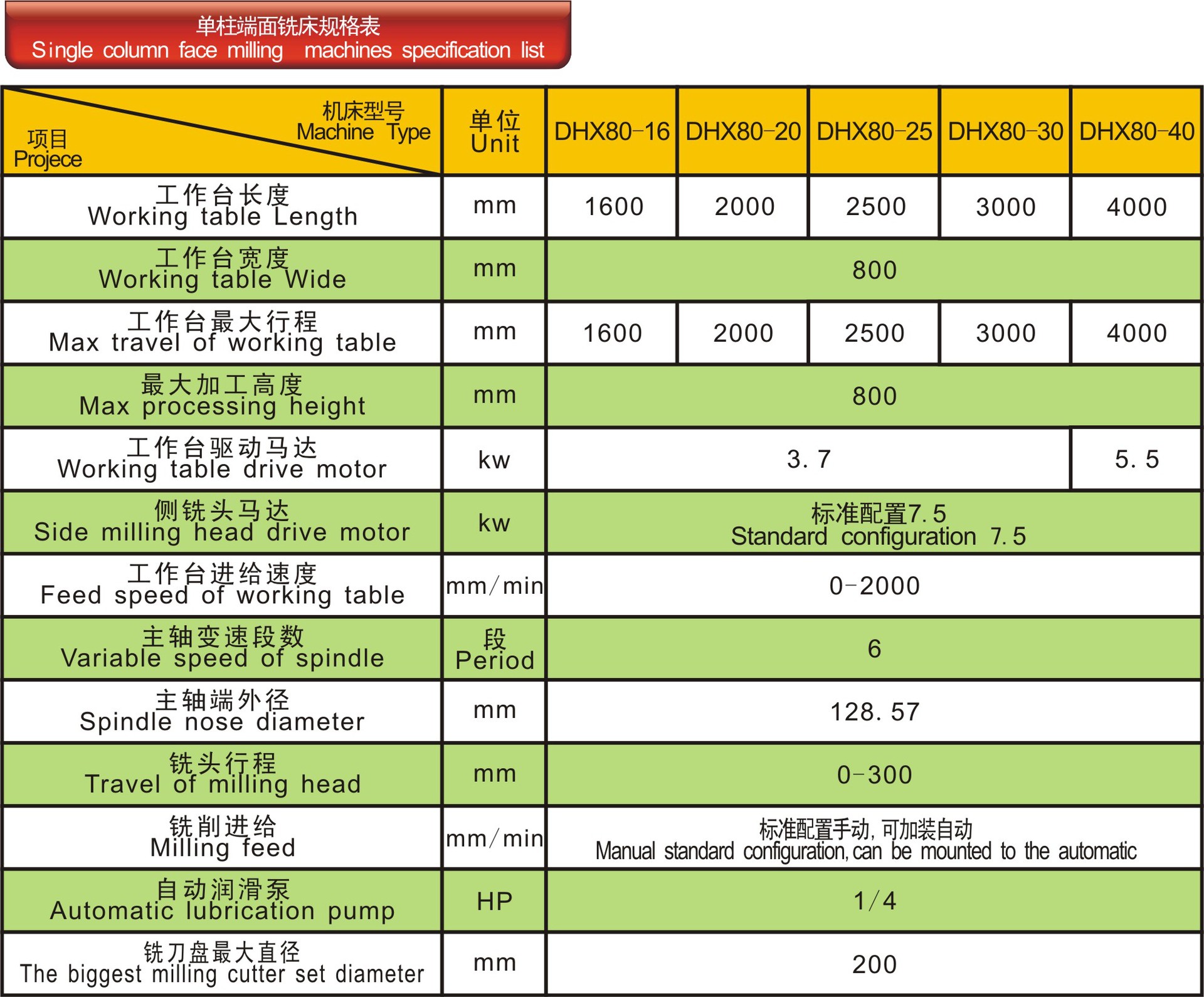 中山巨力大量批发 各种铣床定做 dhx8