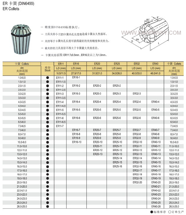 优势供应成都森泰英格弹簧筒夹er16 高精度筒夹 卡簧 弹簧夹头