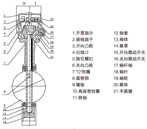 xd37a1x-10/25消防信号蝶阀sfd381x-16q沟槽sfd371x-16q卡箍