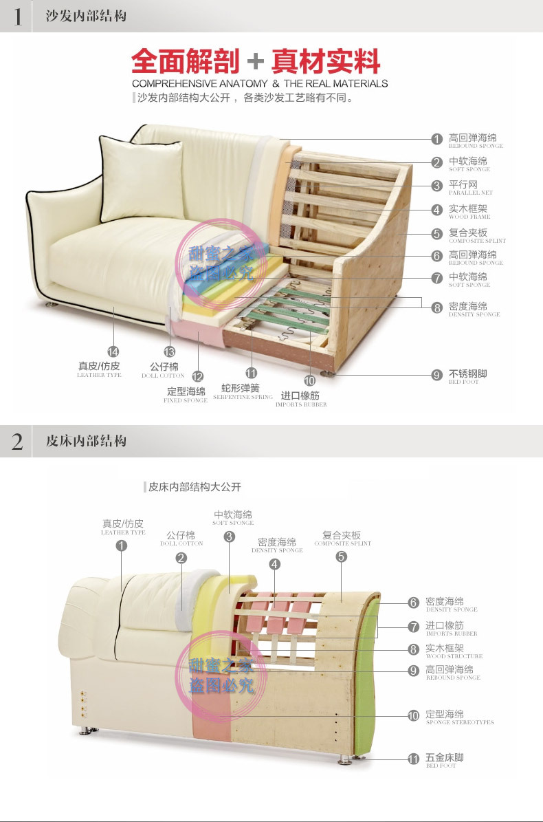 沙发各个部位叫法图解图片