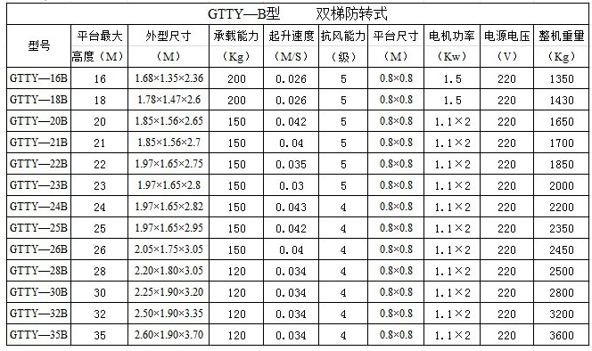 套缸升降机参数2