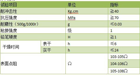 环氧防静电地坪技术标准