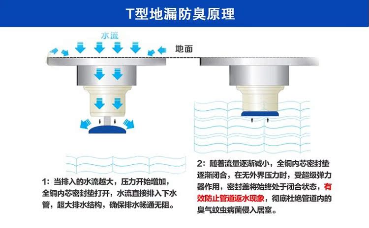 t型地漏防臭原理