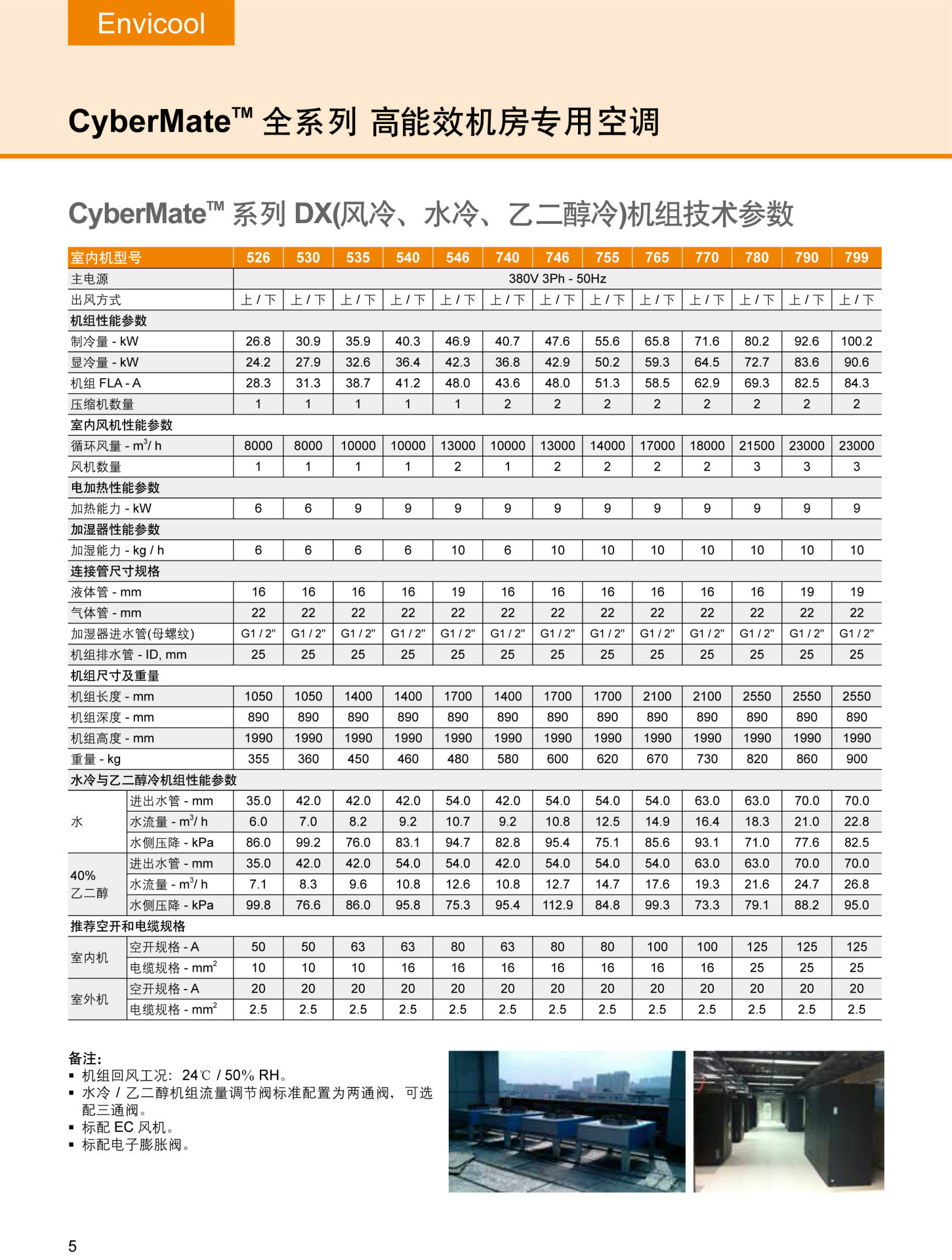 cybermate 系列高精密博物馆空调 英维克/envicool