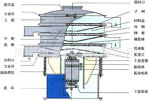 旋振筛</div>
<div class=