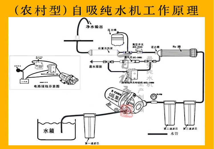 微型水泵 50g三角洲自吸水泵 纯水机水