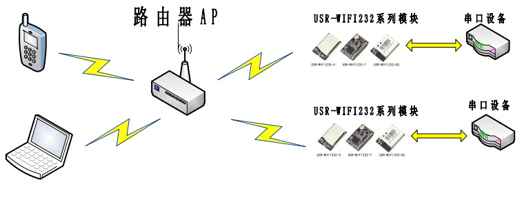 wifi模块工作原理_wifi模块的工作原理_wifi模块原理框图