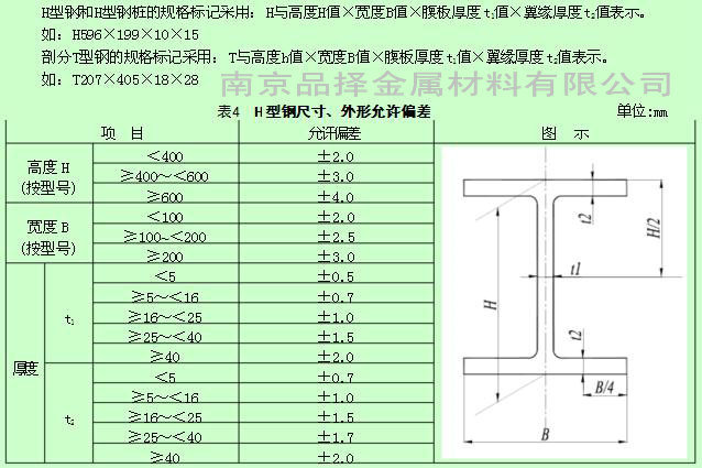 H型钢解图品