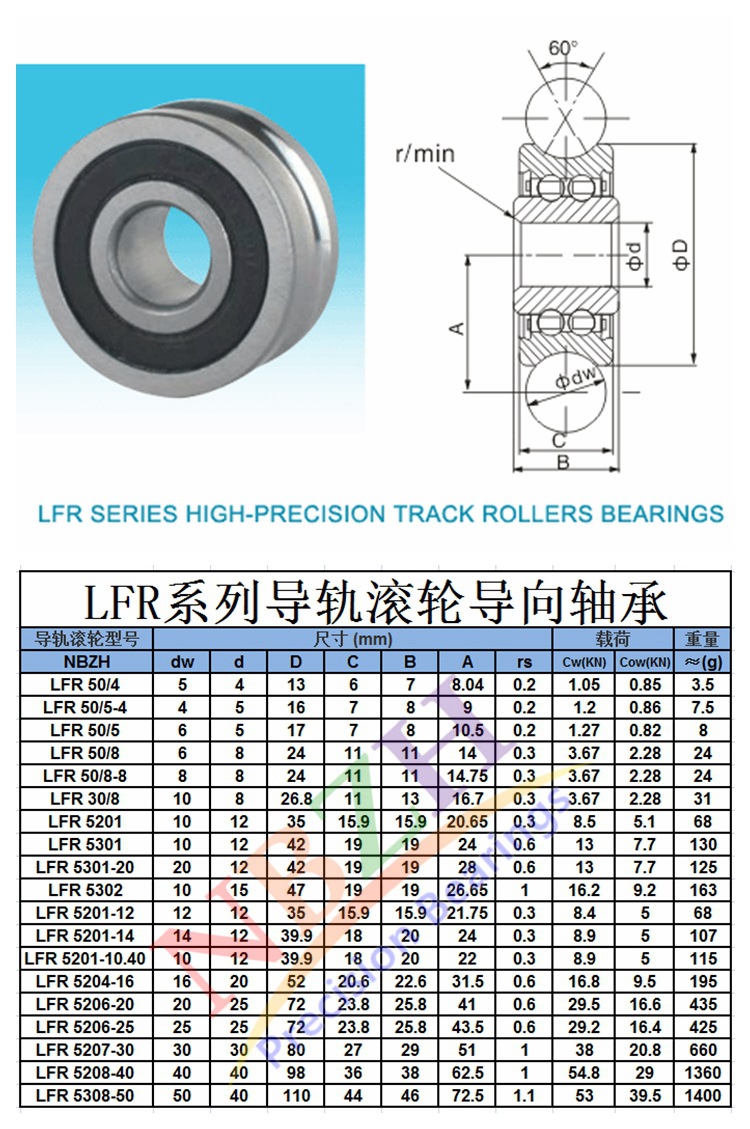 u型槽滑轮 导轨滚轮轴承 lfr5204-16 kdd / npp 20*52*20.6*22.