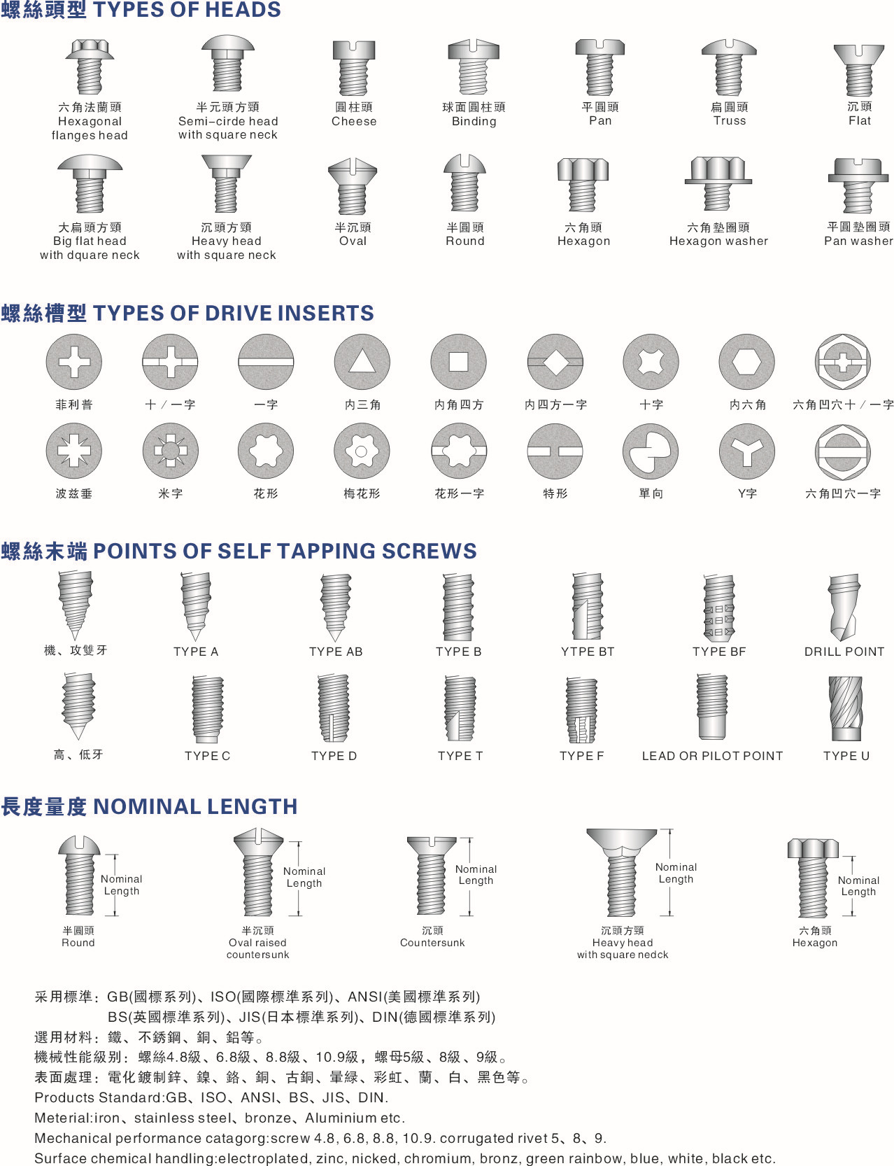 螺丝头型牙型一览表