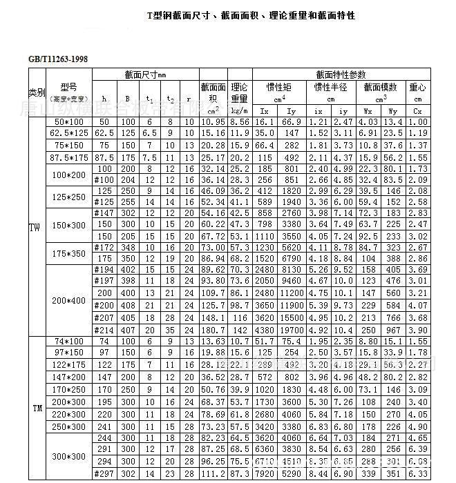 t型钢 焊接t型钢