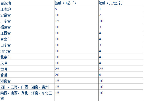 速尔快递