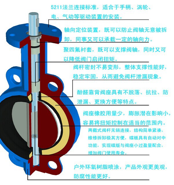 d67a1x-16zb1气动蝶阀丹佛思巨良天广精嘉立浪良精埃尼斯质量保证