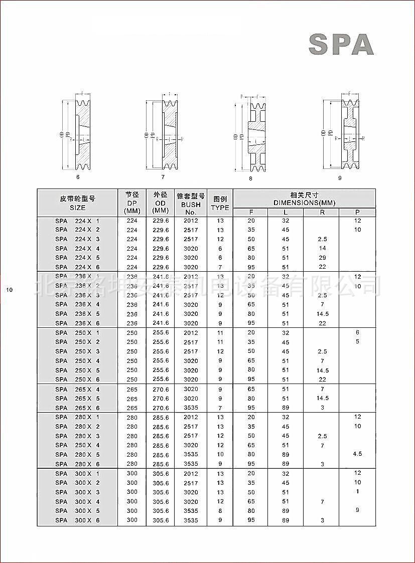 供应河北固安,高碑店,涿州,青县锥套皮带轮,铸铁,带轮