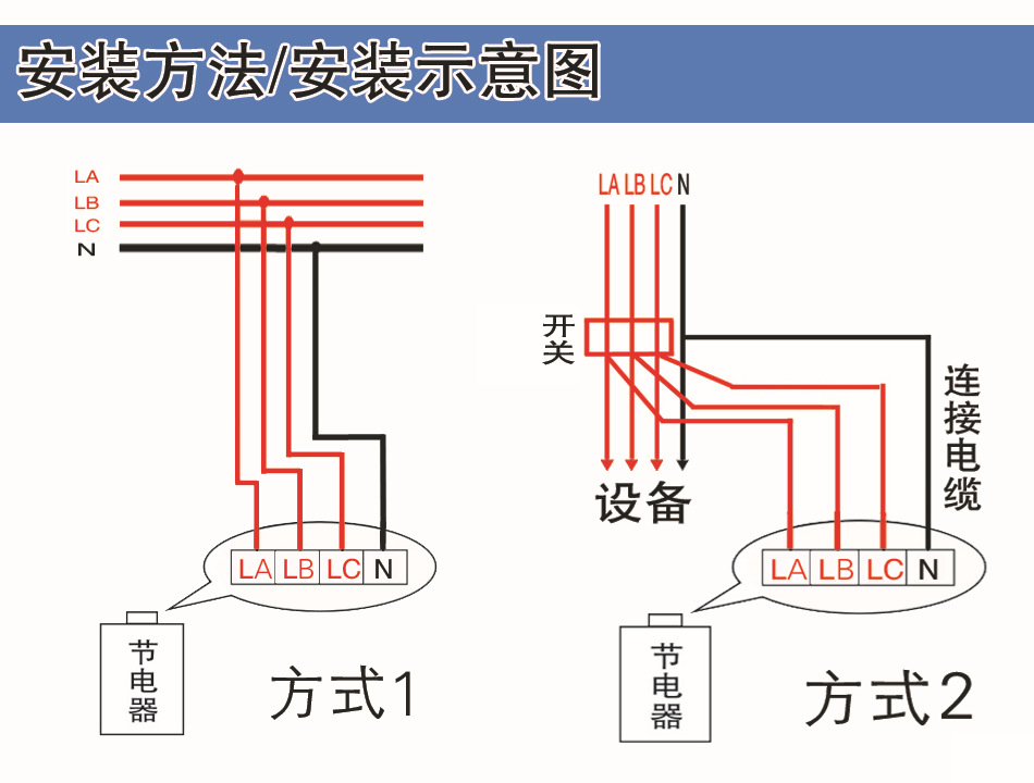 安装方法示意图