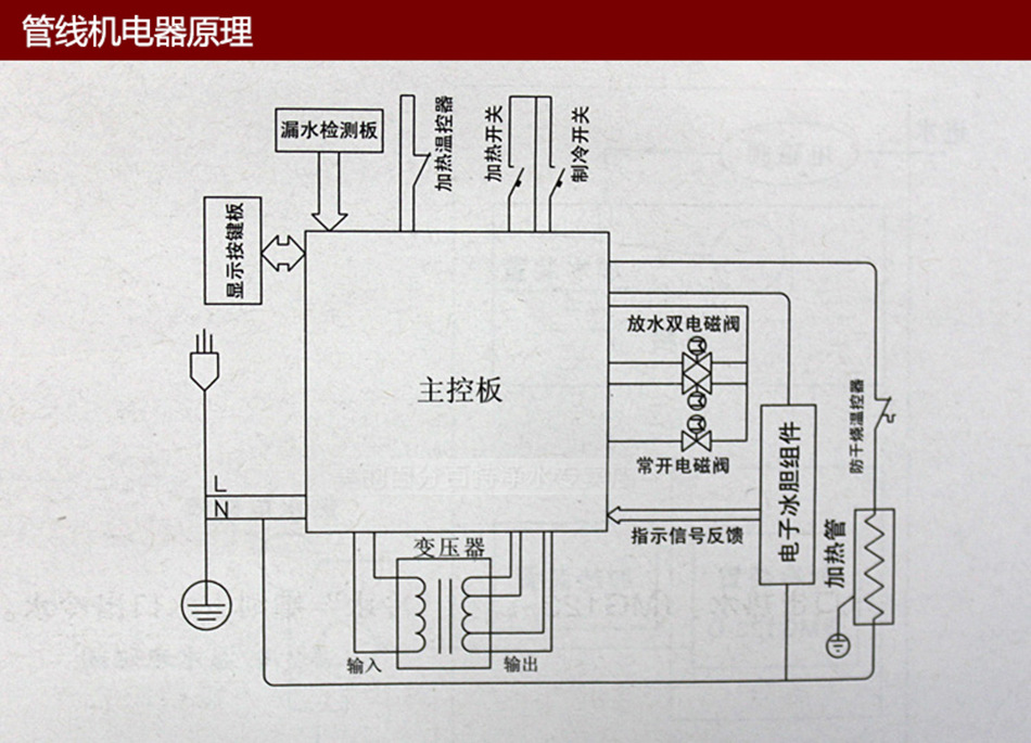 管线机布线图图片