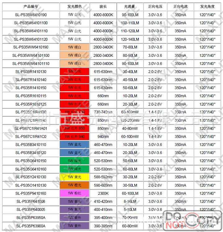 大功率发光二极管 1w cree型白光3535 led灯珠 3535大功率led