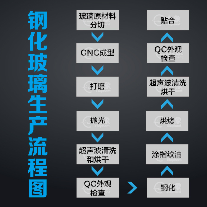 钢化玻璃膜制作流程-02