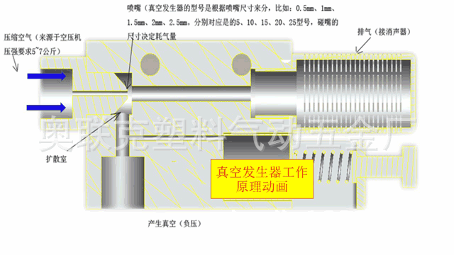 真空发生器说明2