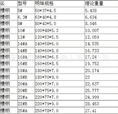槽钢规格表