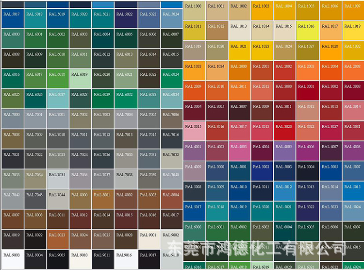 专业销售高档耐磨 五金烤漆 亚克力烤漆