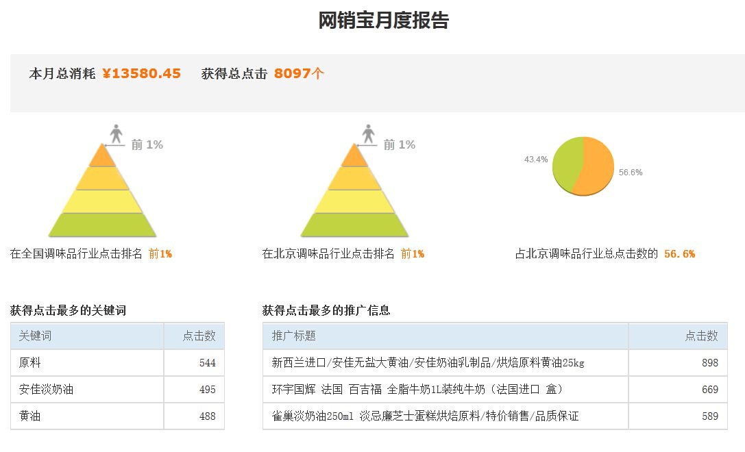 【网销宝引流转化】+标王,网销宝点击推广,全面引流效果好